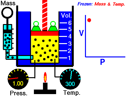 isothermal